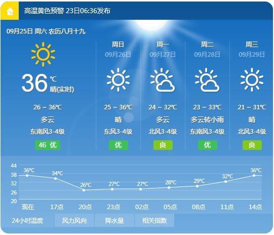 河津60天天气预报