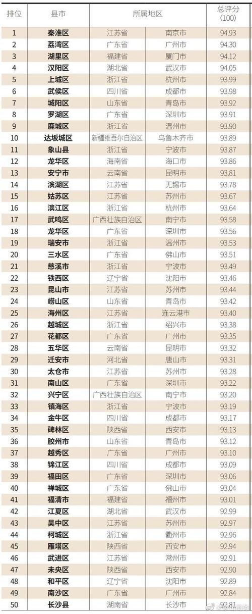 2020中国城市gdp排名
