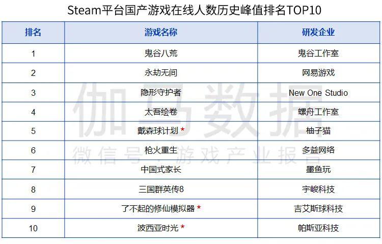 深圳游戏开发公司排名